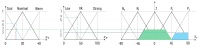 Designing Fuzzy Controller